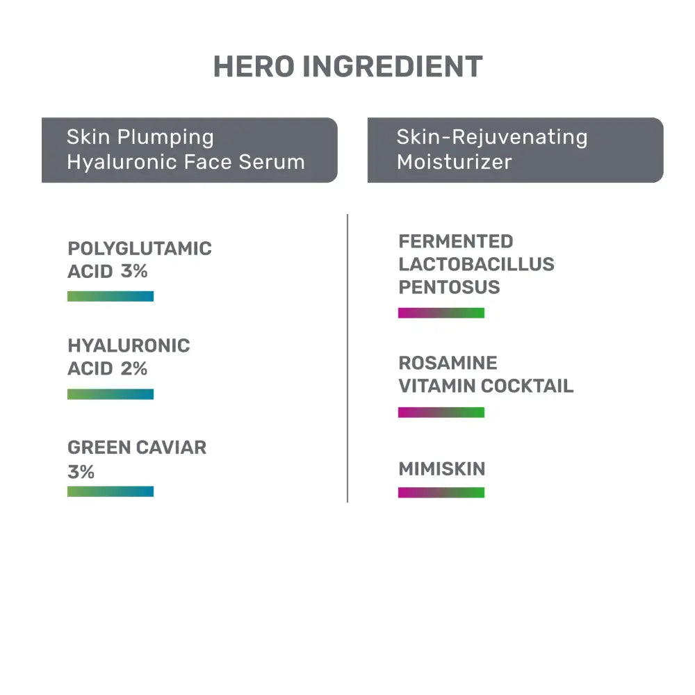 Ingredient Skin Plumpin Hydtrating Duo